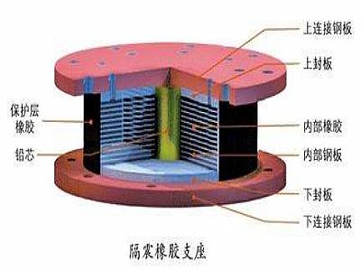 阳江通过构建力学模型来研究摩擦摆隔震支座隔震性能