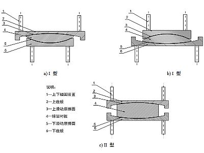 阳江建筑摩擦摆隔震支座分类、标记、规格