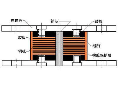 阳江抗震支座施工-普通板式橡胶支座厂家